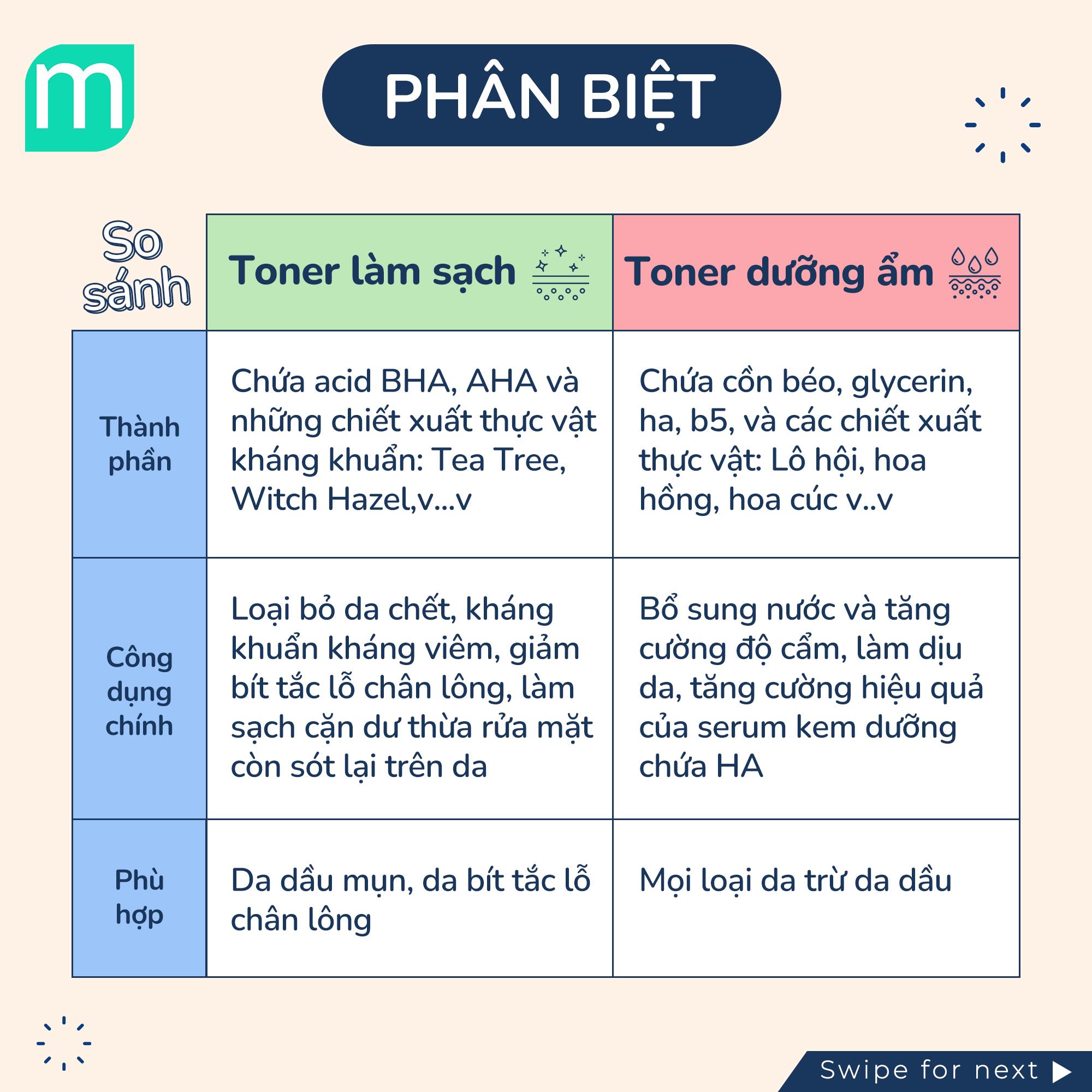 Bạn Thuộc Team Toner Nào?