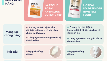 Đại Chiến Chống Nắng: La Roche Posay Anthelios UVMUNE 400 vs L'Oreal UV Defender Serum Invisible Fluid
