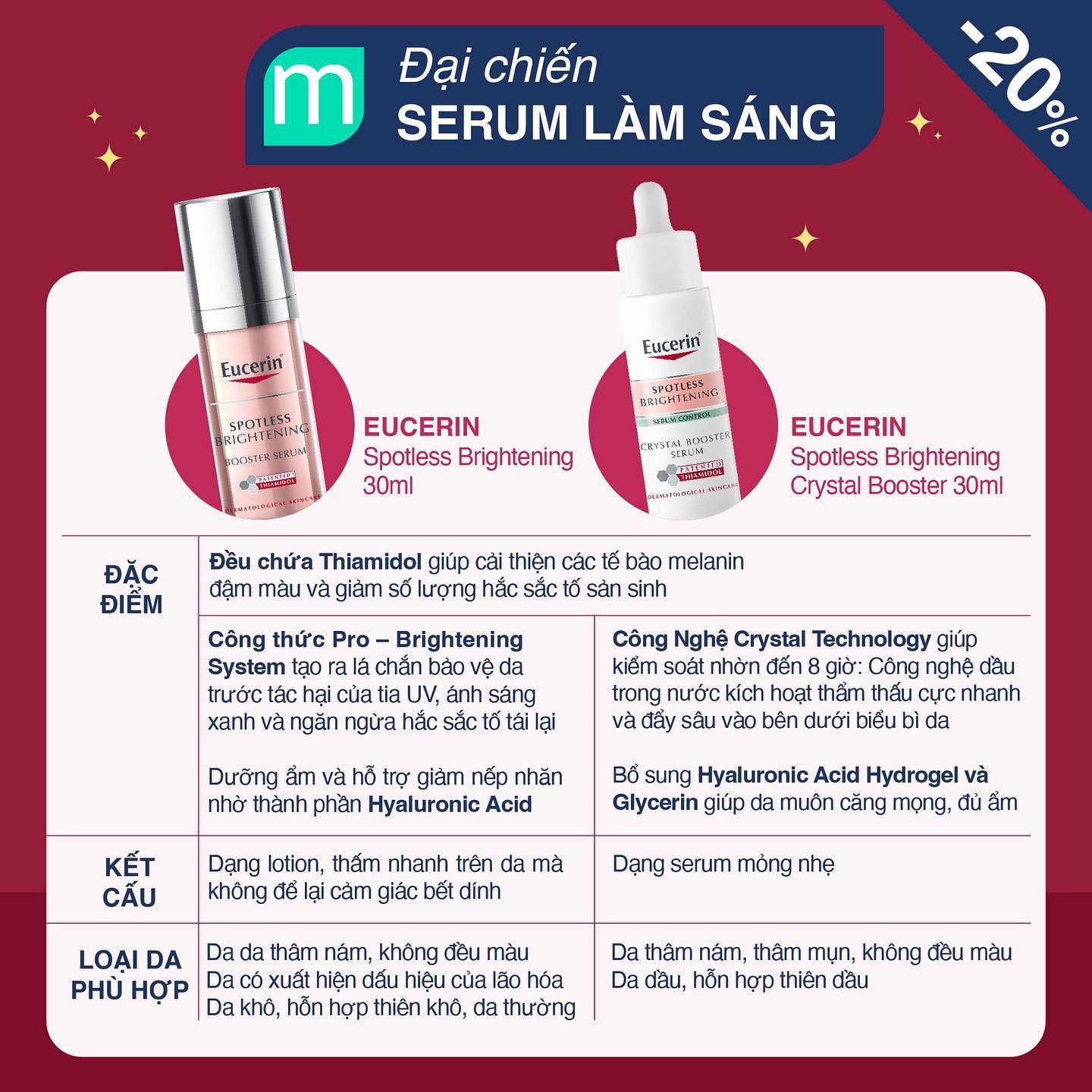 So Sánh 2 Serum Làm Sáng Nhà Eucerin