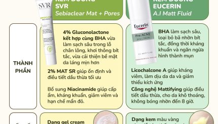 Đại Chiến Kem Dưỡng Kiềm Dầu: A.I Mat Fluid Eucerin VS Mat Pore SVR
