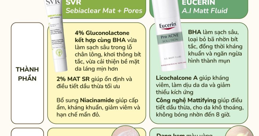Đại Chiến Kem Dưỡng Kiềm Dầu: A.I Mat Fluid Eucerin VS Mat Pore SVR