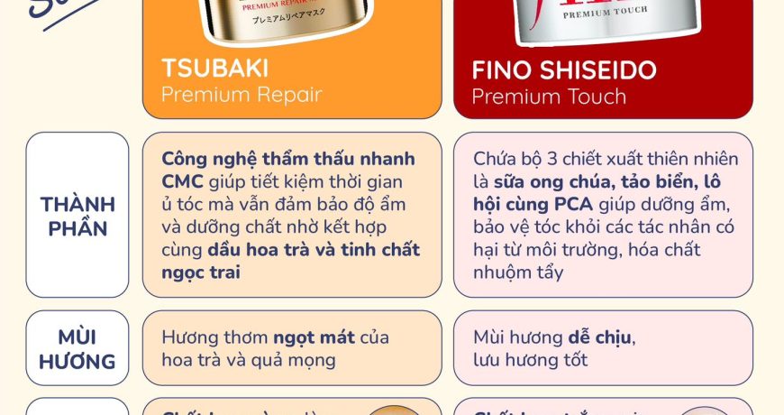 So Kè Ủ Tóc: TSUBAKI Hay FINO???