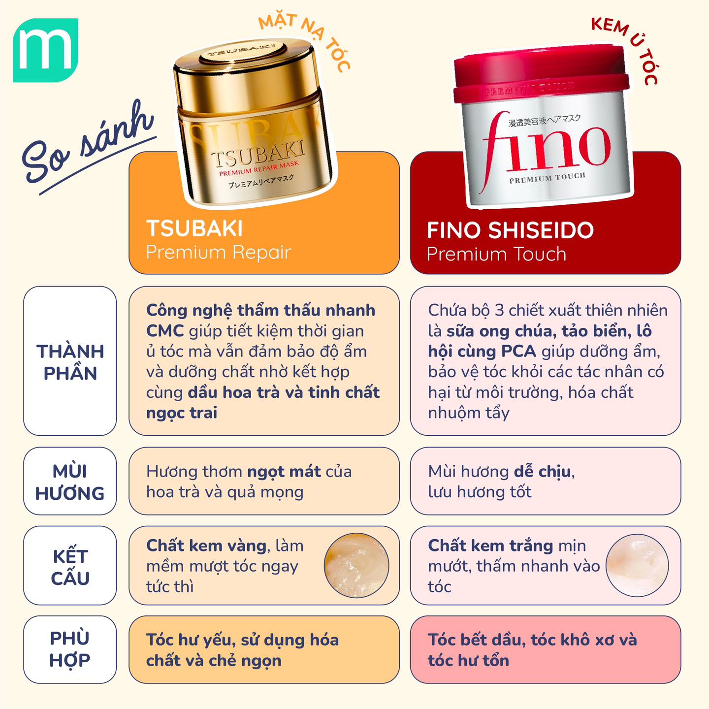 So Kè Ủ Tóc: TSUBAKI Hay FINO???