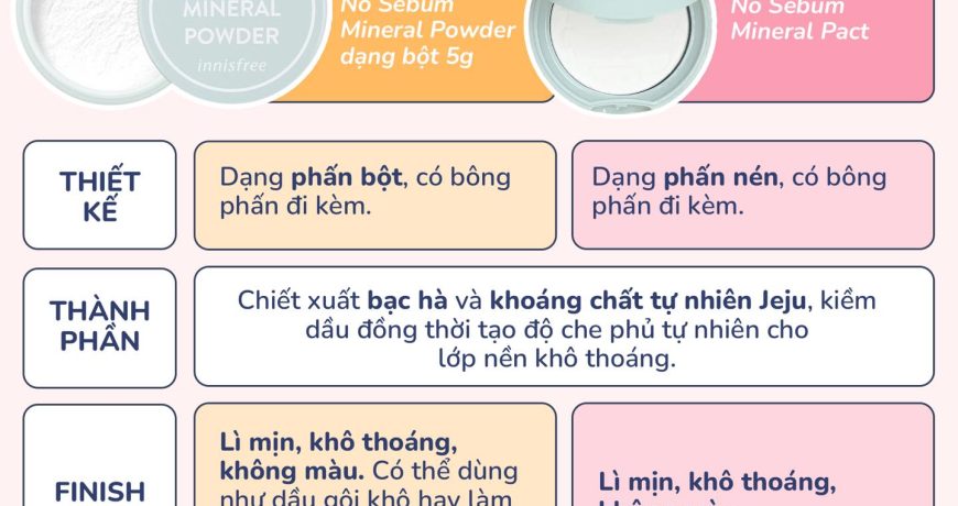 So Sánh 2 Dòng Phấn Phủ Của Innisfree