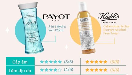 Chấm Điểm Toner High–End: Payot 3 in 1 Hydra 24+ Và Kiehl's Calendula Herbal Extract Alcohol Free 