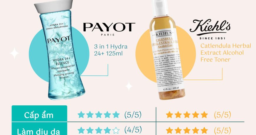 Chấm Điểm Toner High–End: Payot 3 in 1 Hydra 24+ Và Kiehl's Calendula Herbal Extract Alcohol Free Chấm Điểm Toner High–End: Payot 3 in 1 Hydra 24+ Và Kiehl's Calendula Herbal Extract Alcohol Free