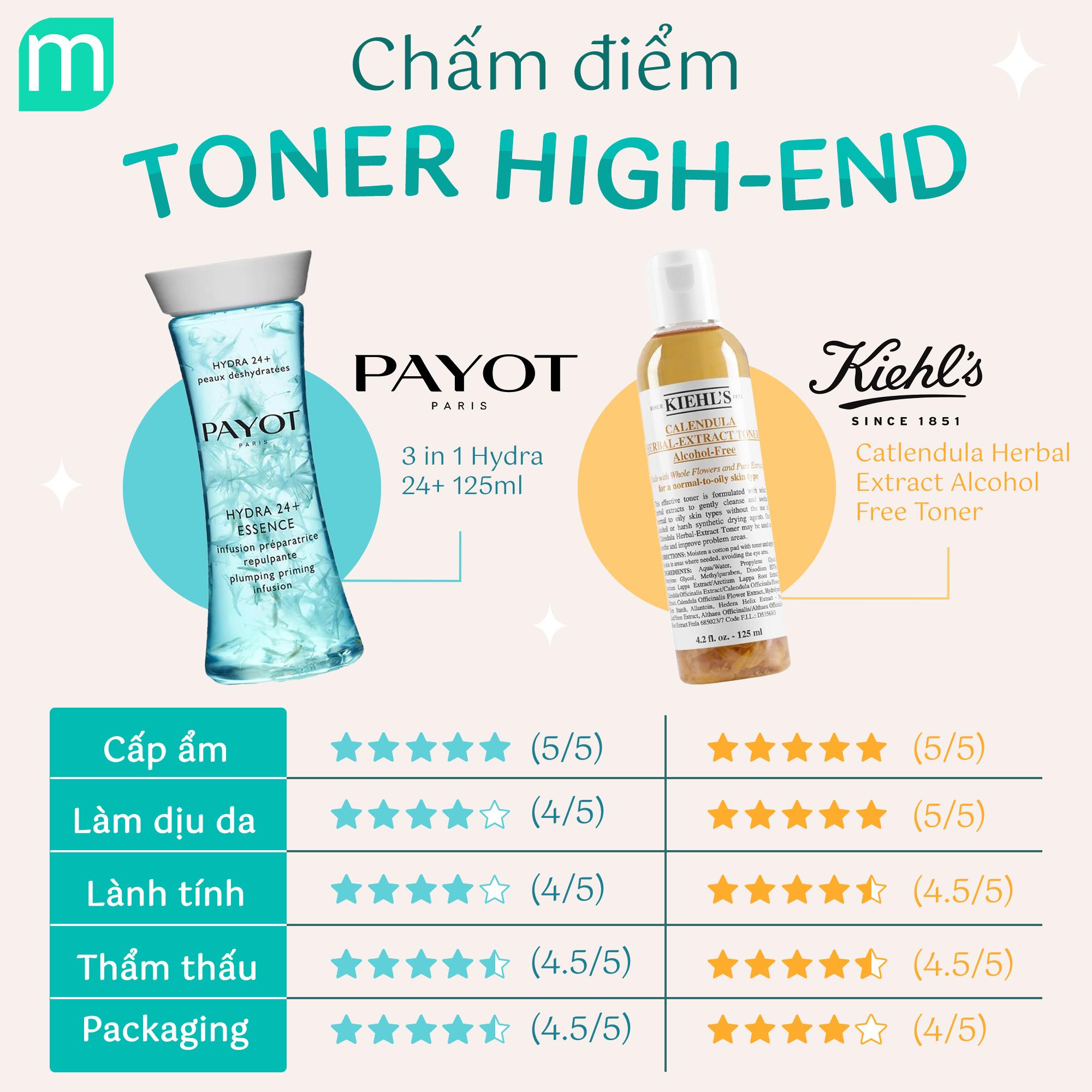 Chấm Điểm Toner High–End: Payot 3 in 1 Hydra 24+ Và Kiehl's Calendula Herbal Extract Alcohol Free Chấm Điểm Toner High–End: Payot 3 in 1 Hydra 24+ Và Kiehl's Calendula Herbal Extract Alcohol Free