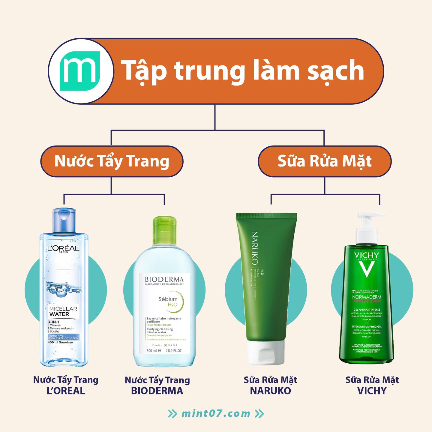 Nắng Nóng Trở Lại, Đừng Ngại Skincare