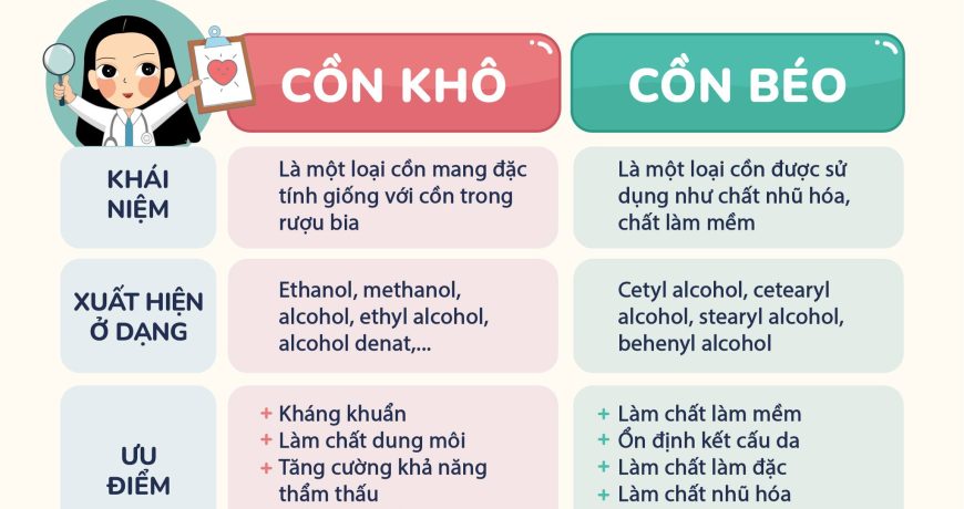 Nhận Diện Cồn Trong Mỹ Phẩm Nhận Diện Cồn Trong Mỹ Phẩm