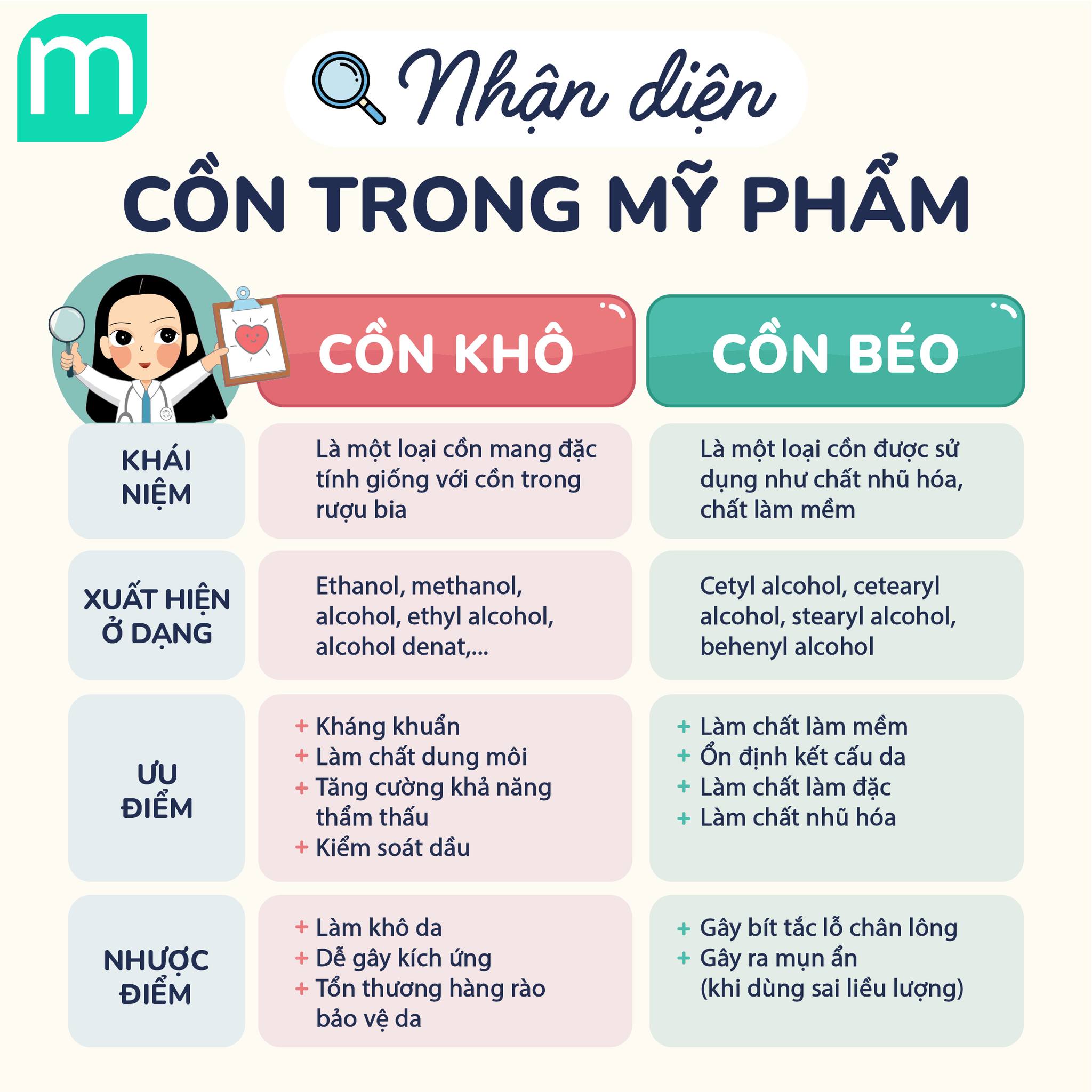 Nhận Diện Cồn Trong Mỹ Phẩm Nhận Diện Cồn Trong Mỹ Phẩm