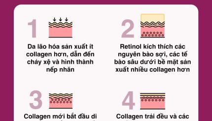 Retinol Hoạt Động Như Thế Nào???