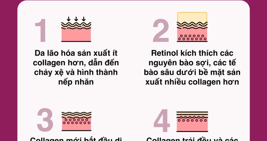 Retinol Hoạt Động Như Thế Nào???