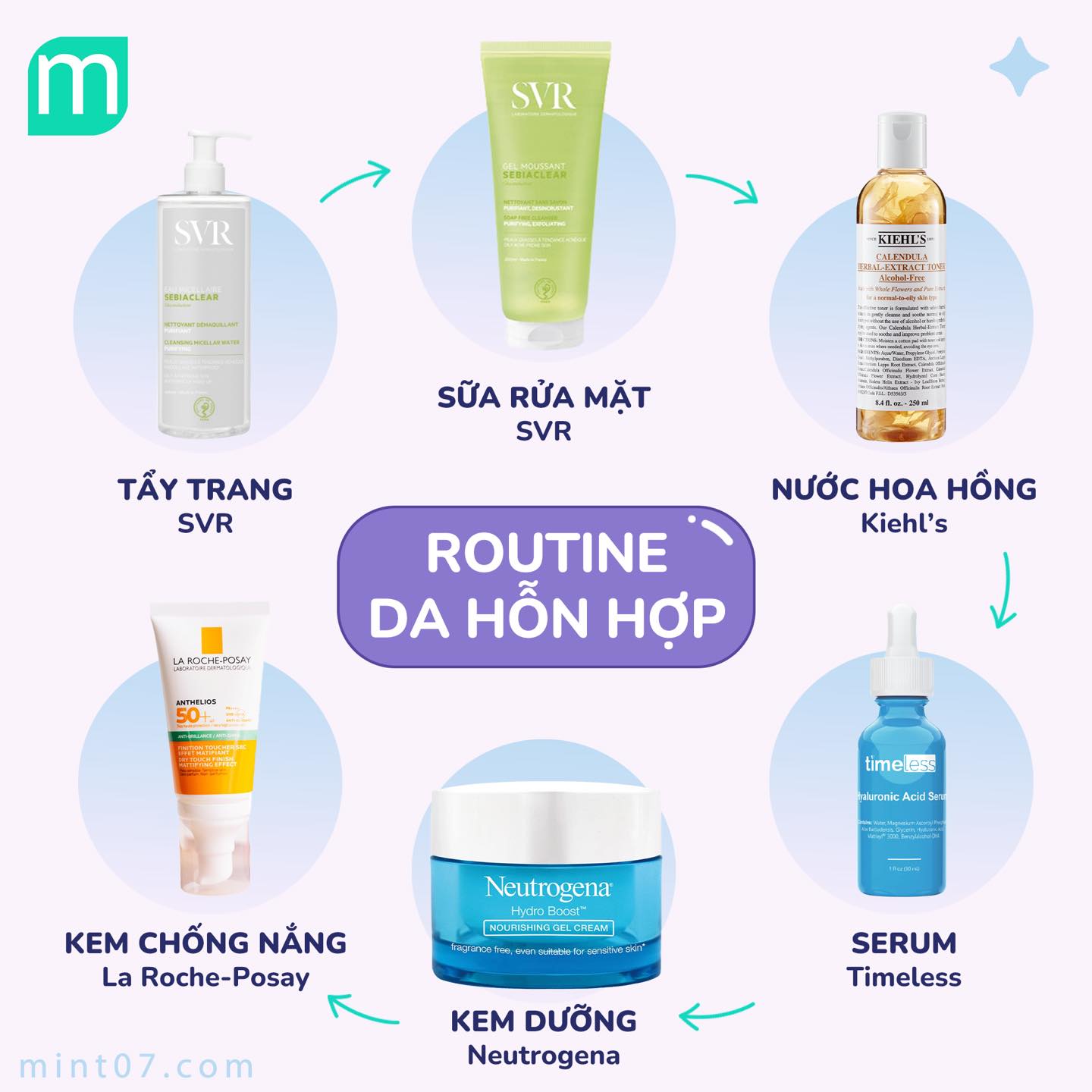 Routine "Sách Giáo Khoa" Cho Từng Loại Da