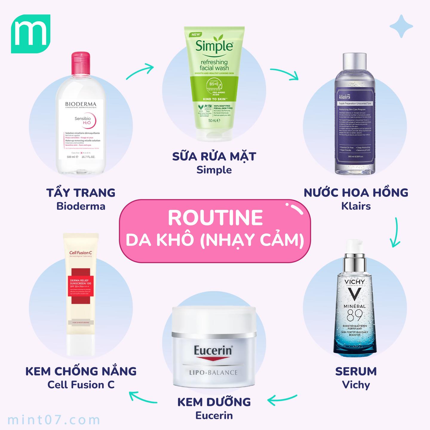 Routine "Sách Giáo Khoa" Cho Từng Loại Da