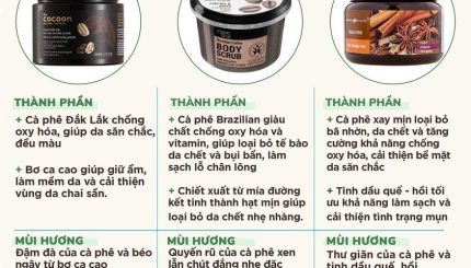 So Kè 3 Tẩy Da Chết Body Hương Cà Phê