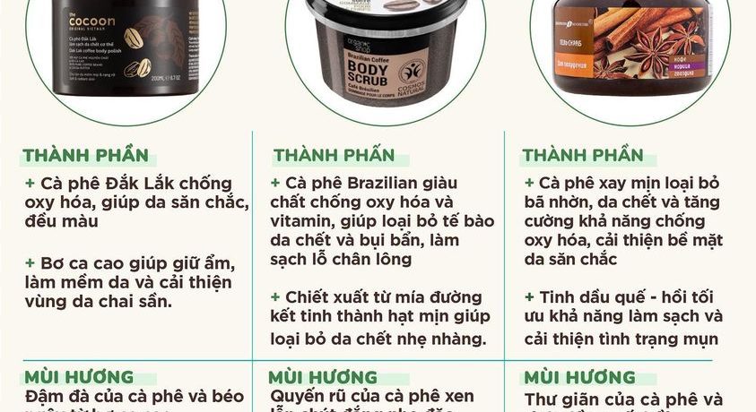 So Kè 3 Tẩy Da Chết Body Hương Cà Phê So Kè 3 Tẩy Da Chết Body Hương Cà Phê