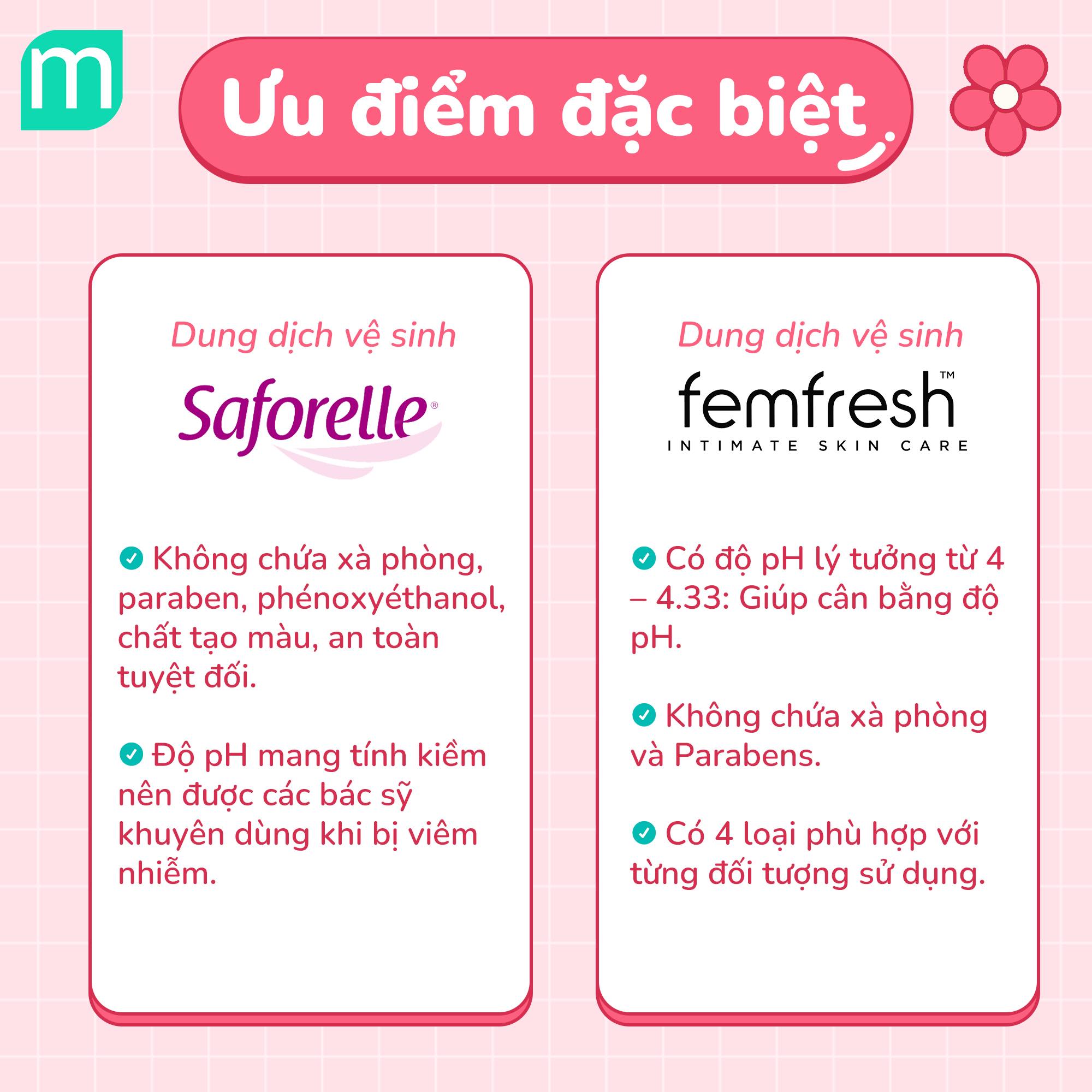 So Sánh Dung Dịch Vệ Sinh Saforelle VS Femfresh