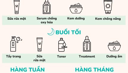Thời Gian Biểu SkinCare