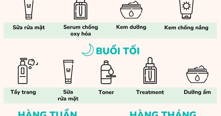 Thời Gian Biểu SkinCare