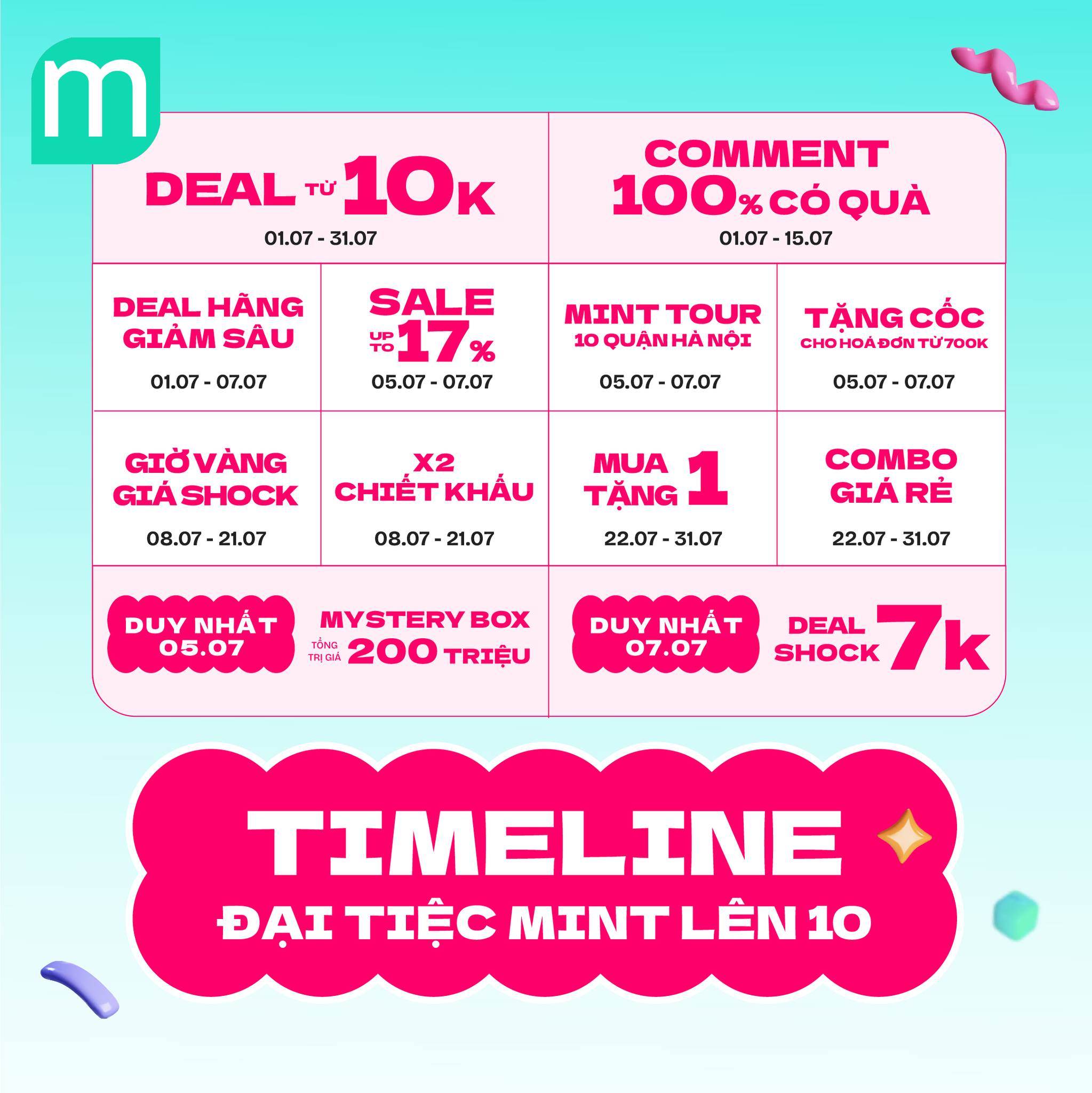 TIMELINE ĐẠI TIỆC MỪNG MINT LÊN 10 MỪNG MINT 10 TUỔI – ƯU ĐÃI THEO ĐUỔI