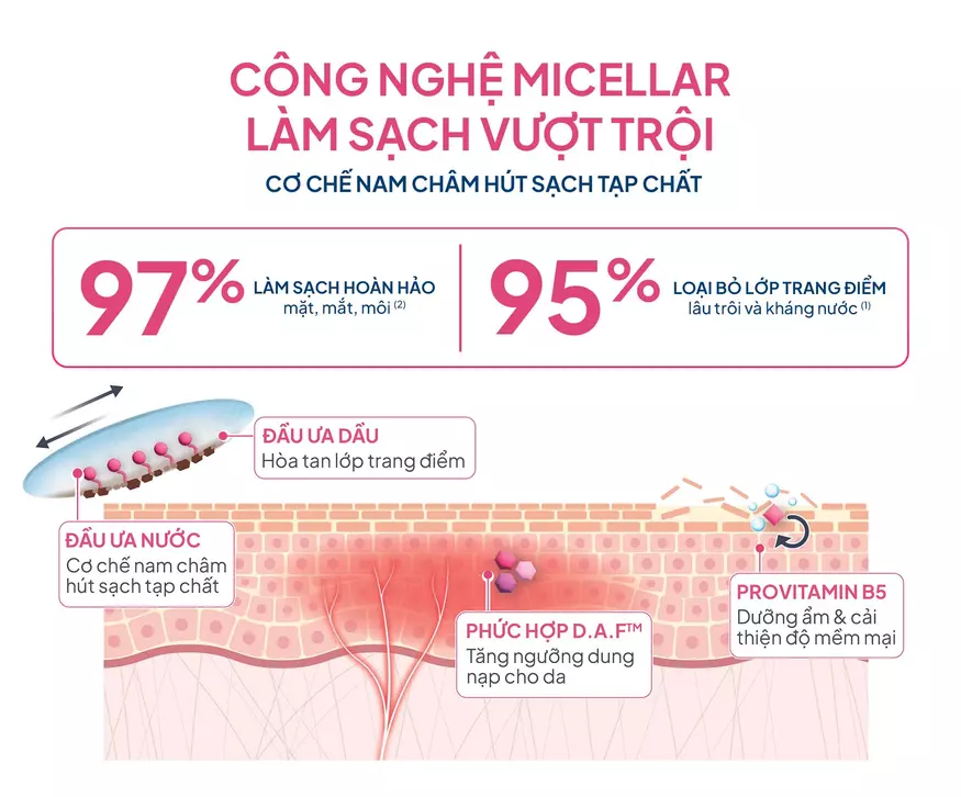 Tẩy Trang Mắt Môi Bioderma Sạch Thoáng & Mềm Ẩm 125ml Tẩy Trang Mắt Môi Bioderma Sạch Thoáng & Mềm Ẩm 125ml
