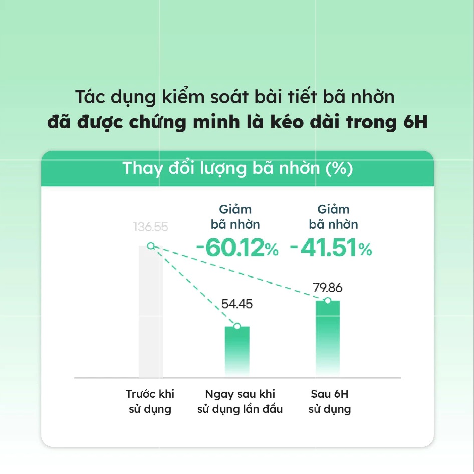 Kem Chống Nắng Vật Lý Make P:rem UV Defense Me No Sebum Sun Cream SPF 50+ PA++++ 50ml Kem Chống Nắng Vật Lý Make P:rem UV Defense Me No Sebum Sun Cream SPF 50+ PA++++ 50ml