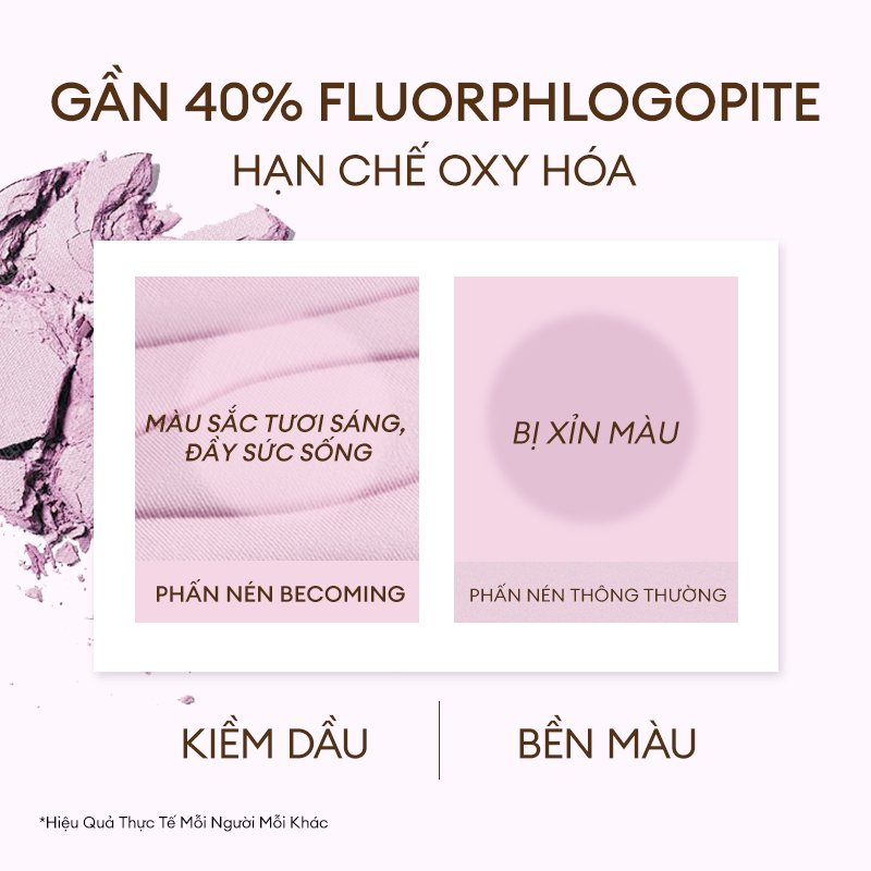Phấn Phủ Dạng Nén Becoming Translucent Pressed Powder 7.5g Phấn Phủ Dạng Nén Becoming Translucent Pressed Powder 7.5g