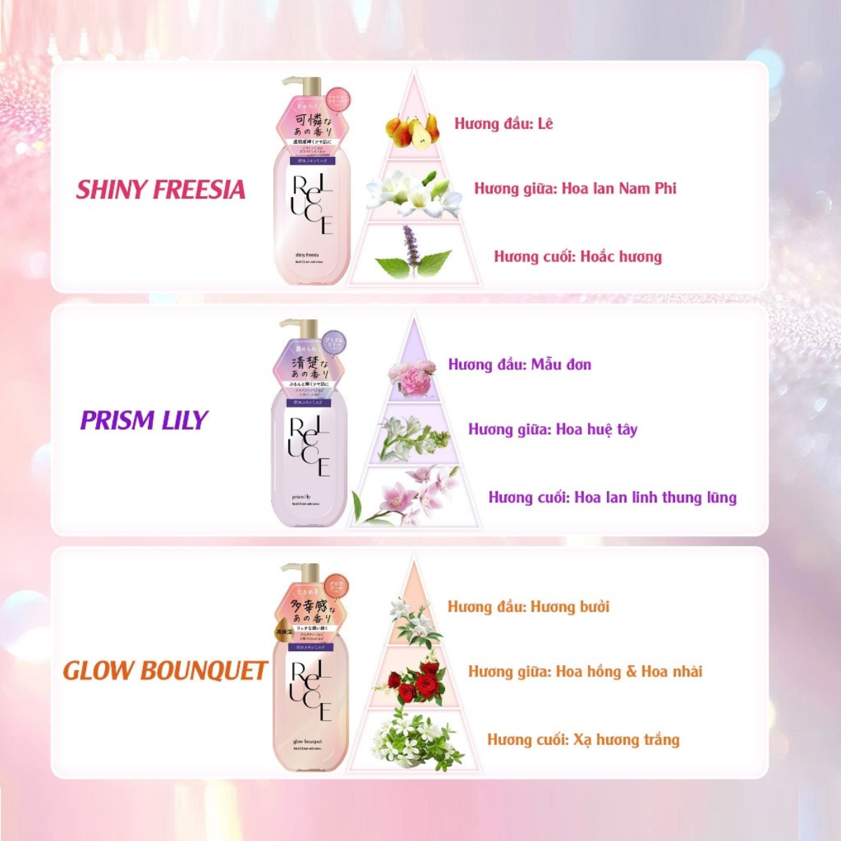 Sữa Dưỡng Thể Reluce Skin Milk Lotion 300ml