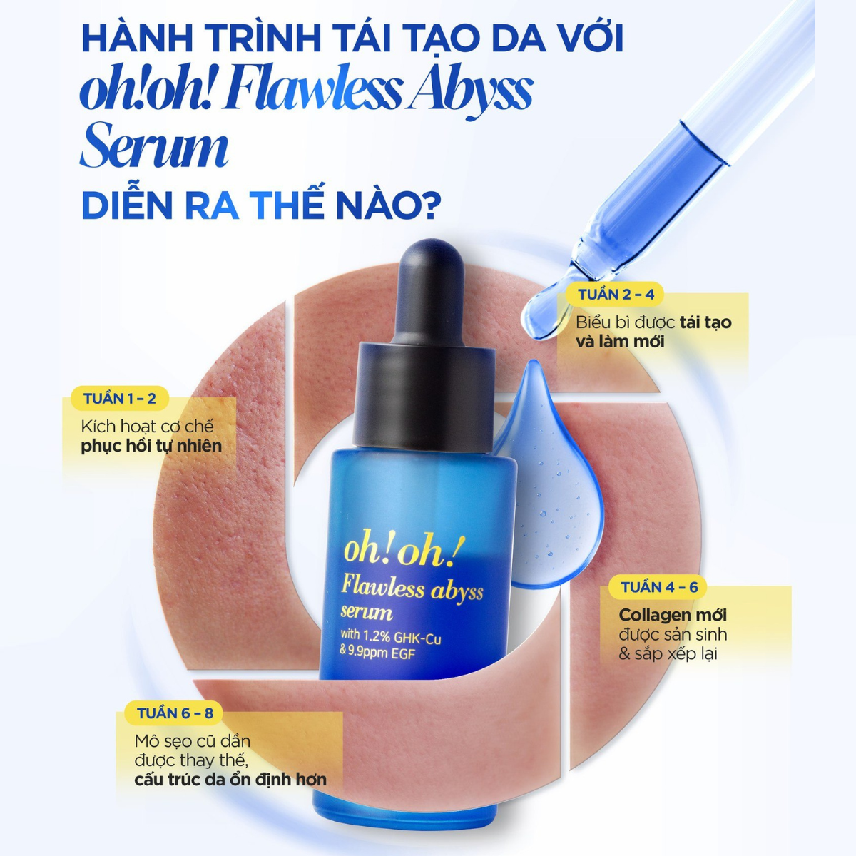 Tinh Chất Phục Hồi Chuyên Sâu Oh! Oh! Flawless Abyss Serum 15g Tinh Chất Phục Hồi Chuyên Sâu Oh! Oh! Flawless Abyss Serum 15g - Ảnh 5