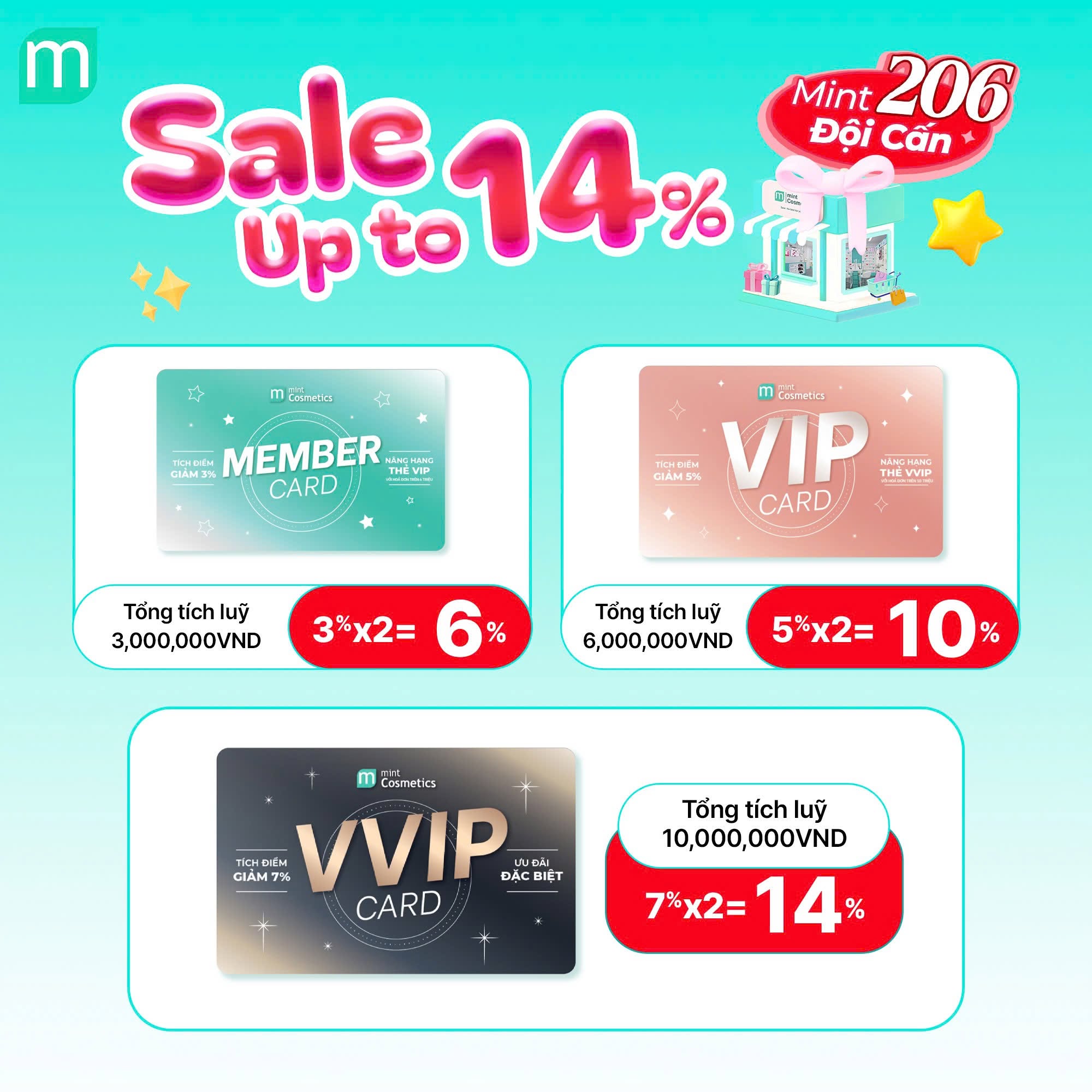 GRAND OPENING - MINT 206 ĐỘI CẤN - SĂN DEAL CỰC CHẤT